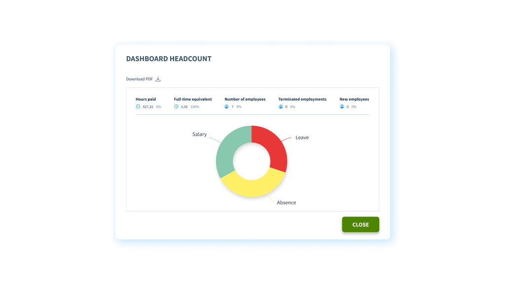 HR dashboards & reports_EN (1)