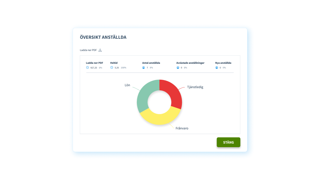 HR dashboards & reports_SE