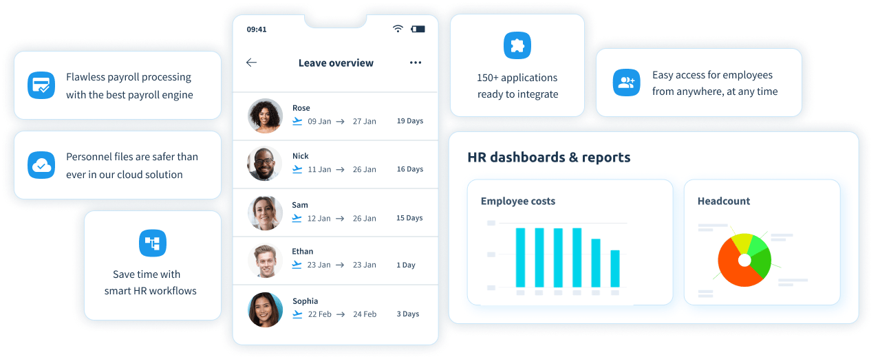 Product tour for HR professionals, showing data and dashboards
