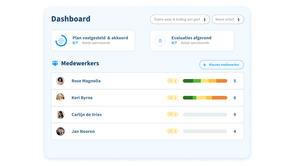 Nmbrs Perform realtime inzicht
