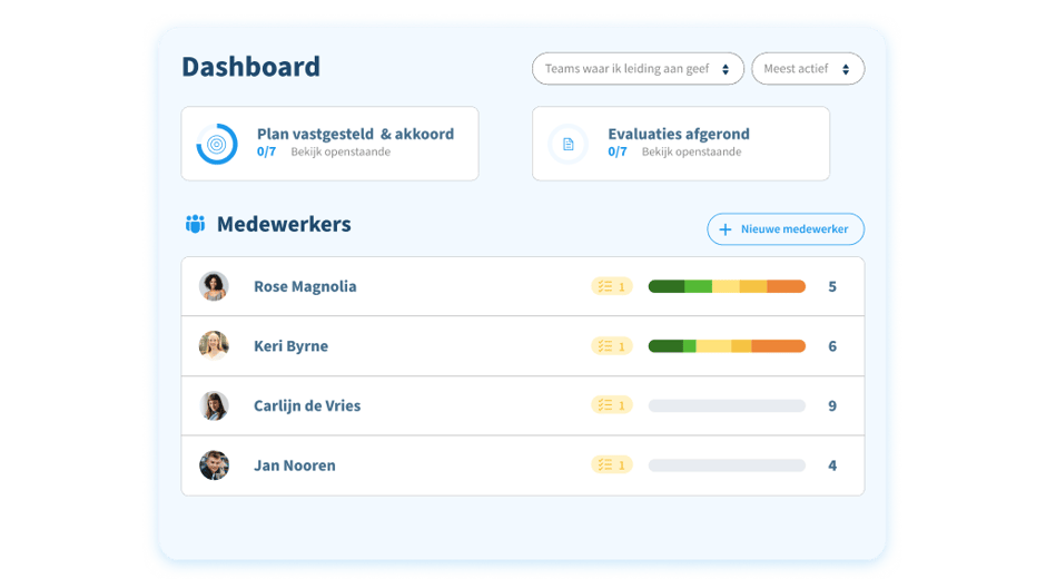 Nmbrs Perform - Product Visuals - Dashboard